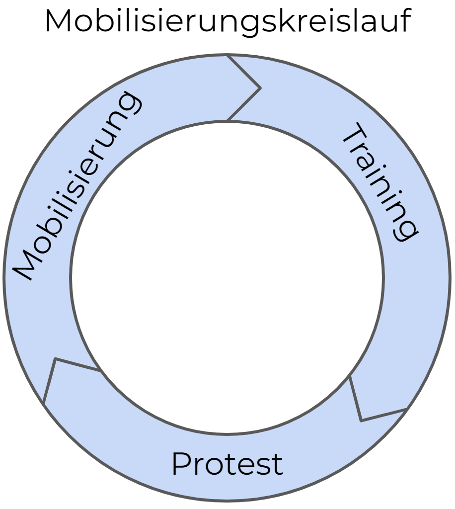 mobi_cyc_de.png